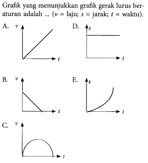 Grafik yang menunjukkan grafik gerak lurus beraturan adalah... (v = laju; jarak; t = waktu)