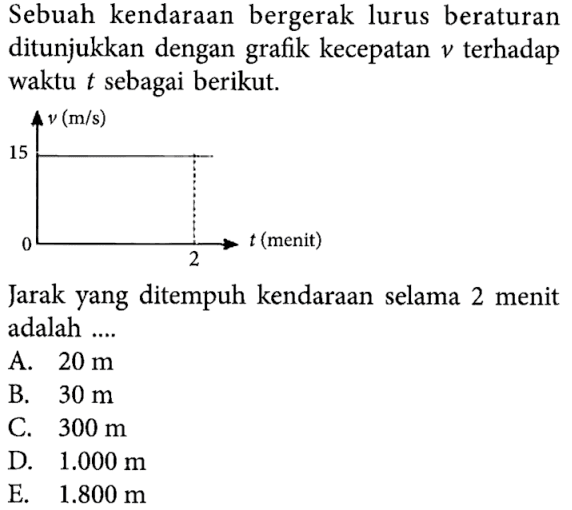 Sebuah kendaraan bergerak lurus beraturan ditunjukkan dengan grafik kecepatan v terhadap waktu t sebagai berikut. Jarak yang ditempuh kendaraan selama 2 menit adalah