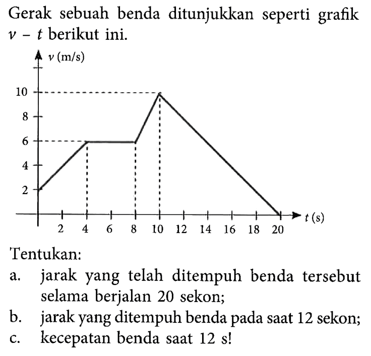 Gerak sebuah benda ditunjukkan seperti grafik v-t berikut ini. Tentukan: a. jarak yang telah ditempuh benda tersebut selama berjalan 20 sekon; b. jarak yang ditempuh benda pada saat 12 sekon; c. kecepatan benda saat 12 s!