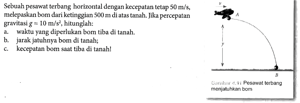 Sebuah pesawat terbang horizontal kecepatan tetap 50 m/s, melepaskan bom dari ketinggian 500 m diatas tanah. Jika percepatan gravitasi g 10 m/s^2, hitunglah: a. waktu yang diperlukan bom tiba di tanah b. jarak jatuhnya bom di tanah; c. kecepatan bom saat tiba di tanah!