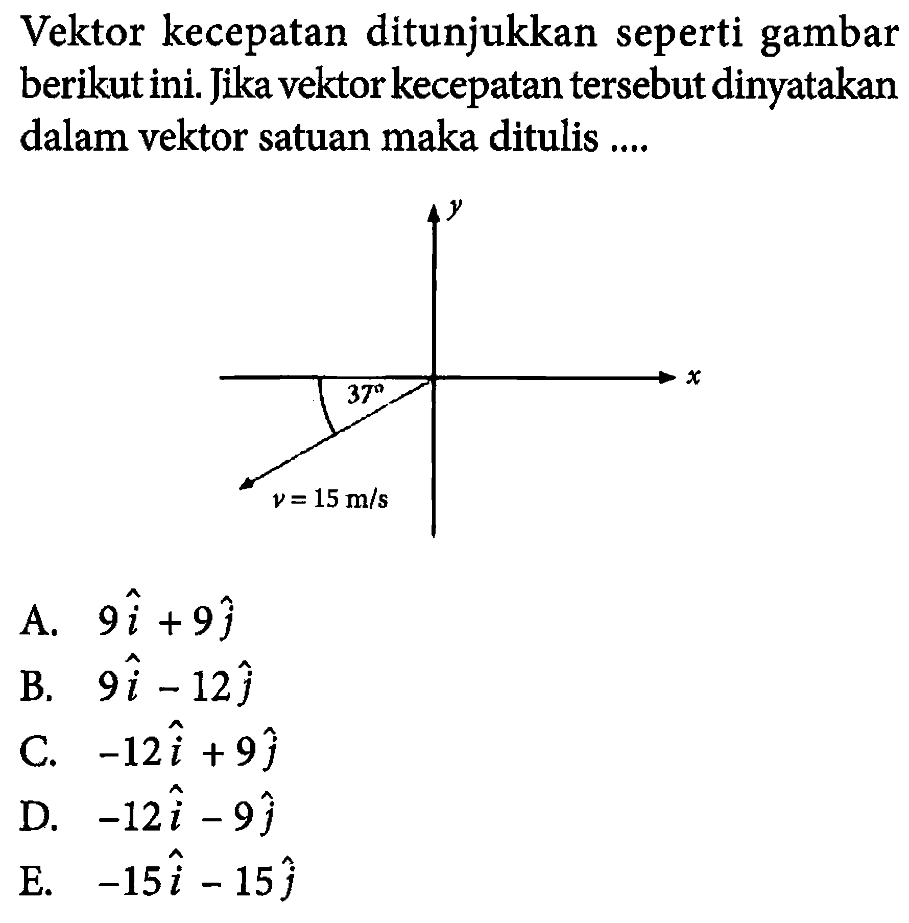 Vektor kecepatan ditunjukkan seperti gambar berikut ini. Jika vektor kecepatan tersebut dinyatakan dalam vektor satuan maka ditulis ....