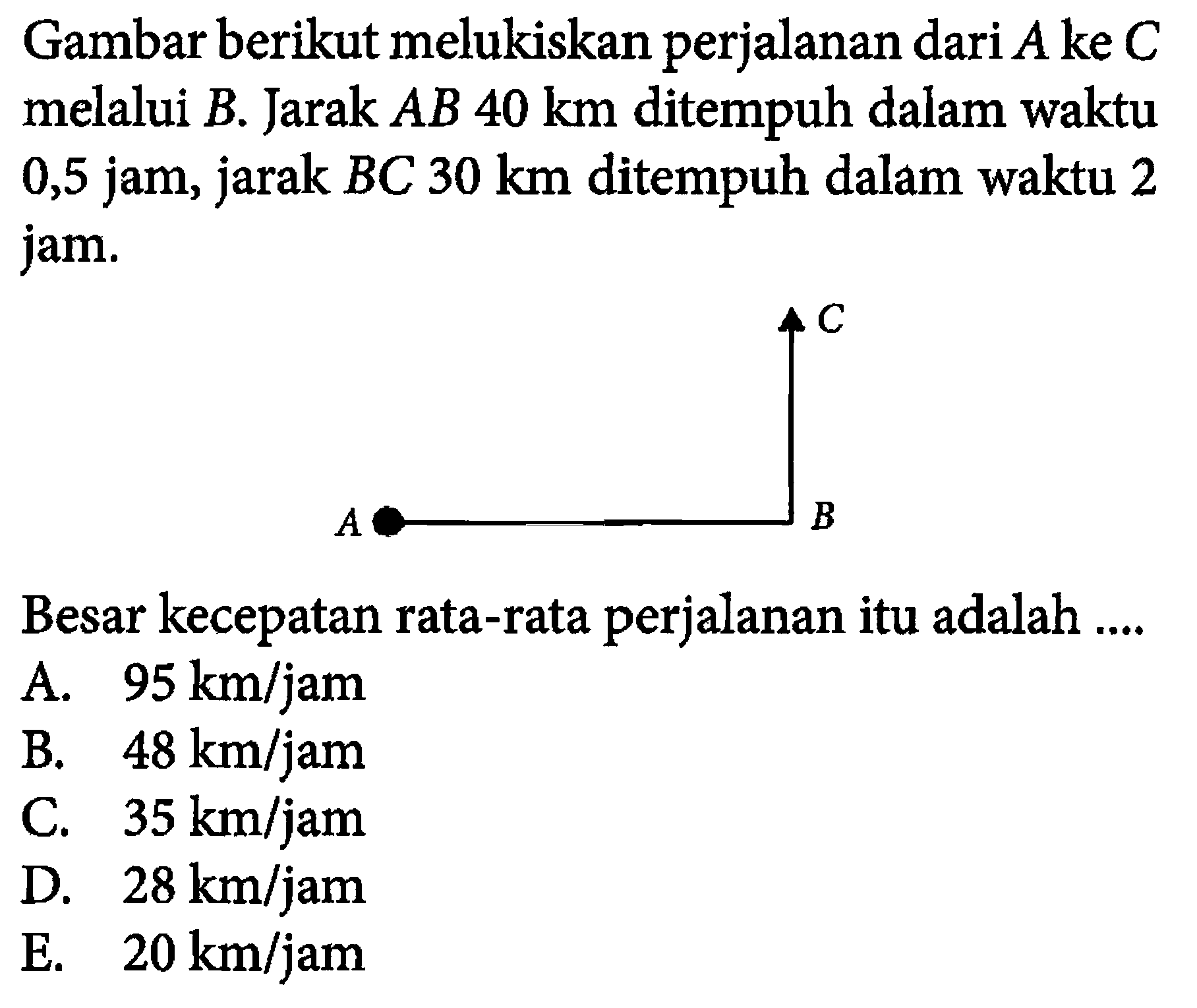 Gambar berikut melukiskan perjalanan dariAke C melalui B. Jarak AB 40 km ditempuh dalam waktu 0,5 jam, jarak BC 30 km ditempuh dalam waktu 2 jam.Besar kecepatan rata-rata perjalanan itu adalah