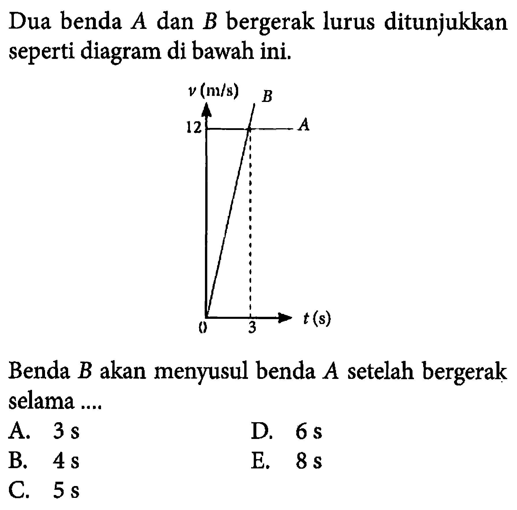Dua benda  A  dan  B  bergerak lurus ditunjukkan seperti diagram di bawah ini.Benda  B  akan menyusul benda  A  setelah bergerak selama ...