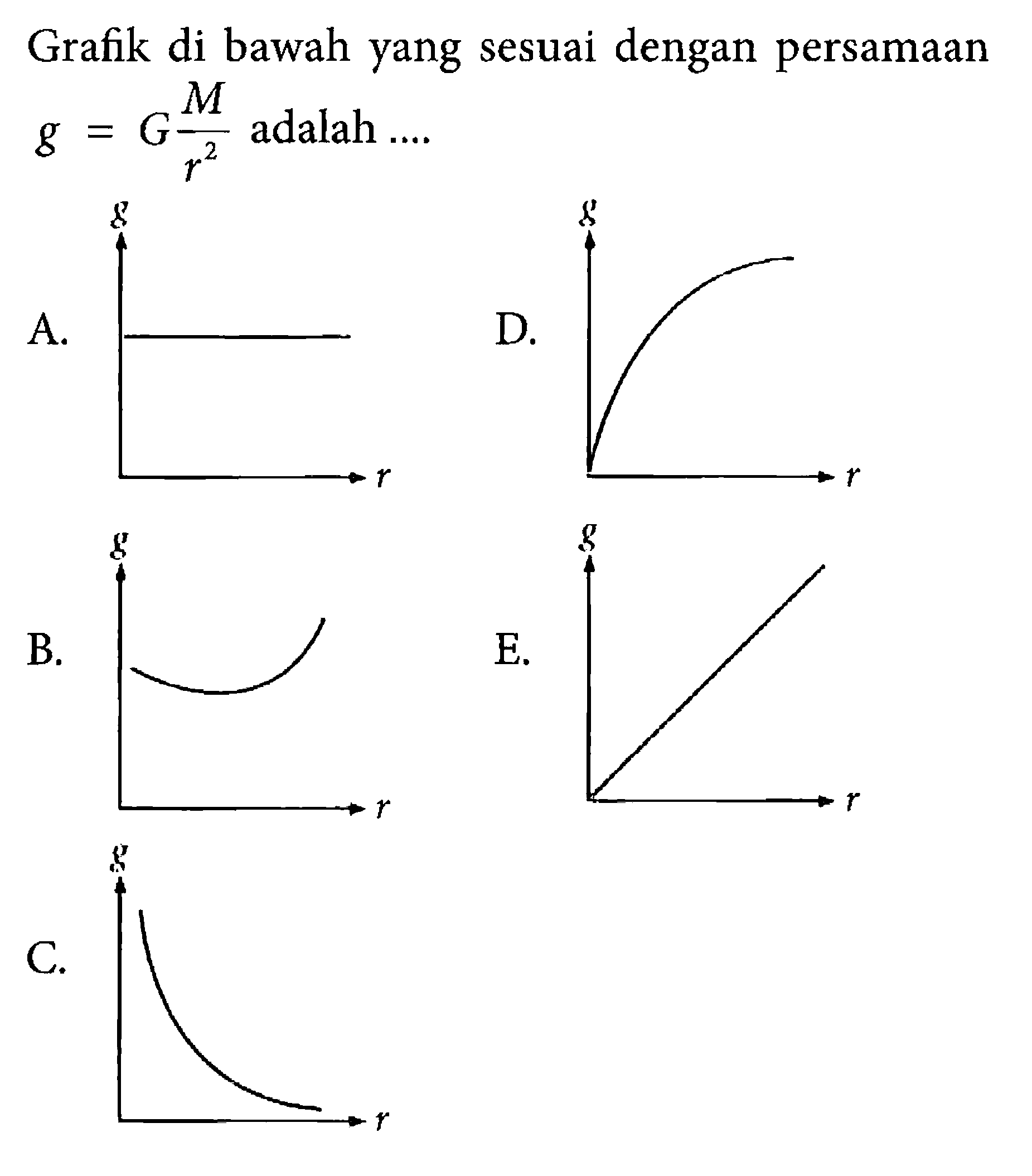 Grafik di bawah yang sesuai dengan persamaan g=G M/r^2 adalah .... 