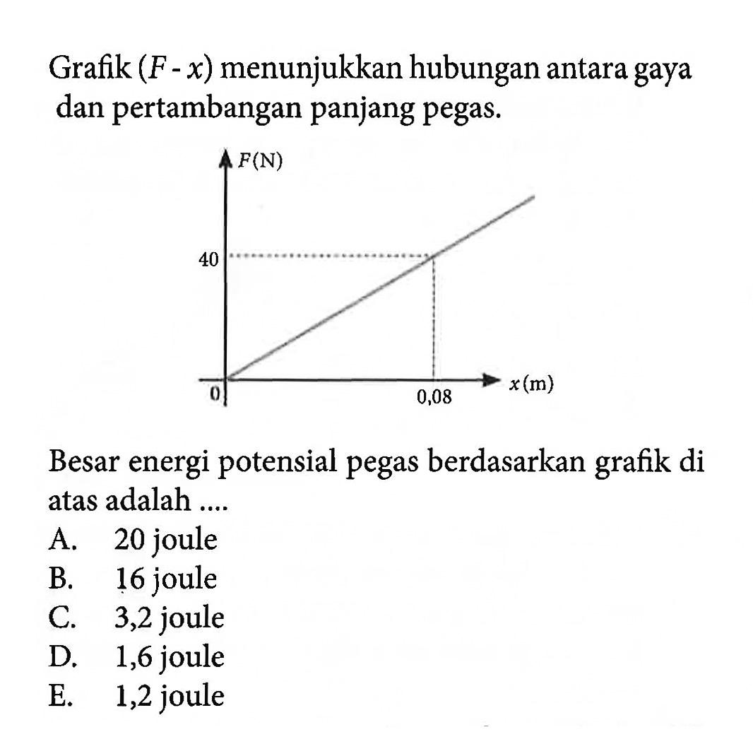 Grafik (F- x) menunjukkan hubungan antara gaya dan pertambangan panjang pegas. F(N) 40 0 0,08 X (m) Besar energi potensial pegas berdasarkan grafik di atas adalah .... 