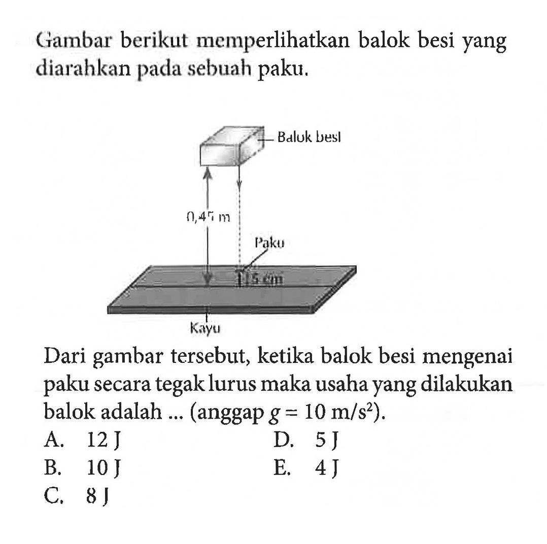 Gambar berikut memperlihatkan balok besi yang diarahkan pada sebuah paku.Dari gambar tersebut, ketika balok besi mengenai paku secara tegak lurus maka usaha yang dilakukan balok adalah... (anggap  g=10 m/s^2  ).