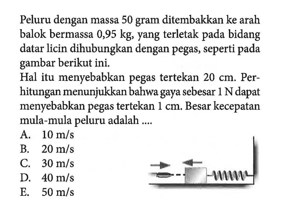 Peluru dengan massa 50gram ditembakkan ke arah balok bermassa 0,95kg, yang terletak pada bidang datar licin dihubungkan dengan pegas, seperti pada gambar berikut ini.Hal itu menyebabkan pegas tertekan 20cm. Perhitungan menunjukkan bahwa gaya sebesar 1N  dapat menyebabkan pegas tertekan 1cm. Besar kecepatan mula-mula peluru adalah ....