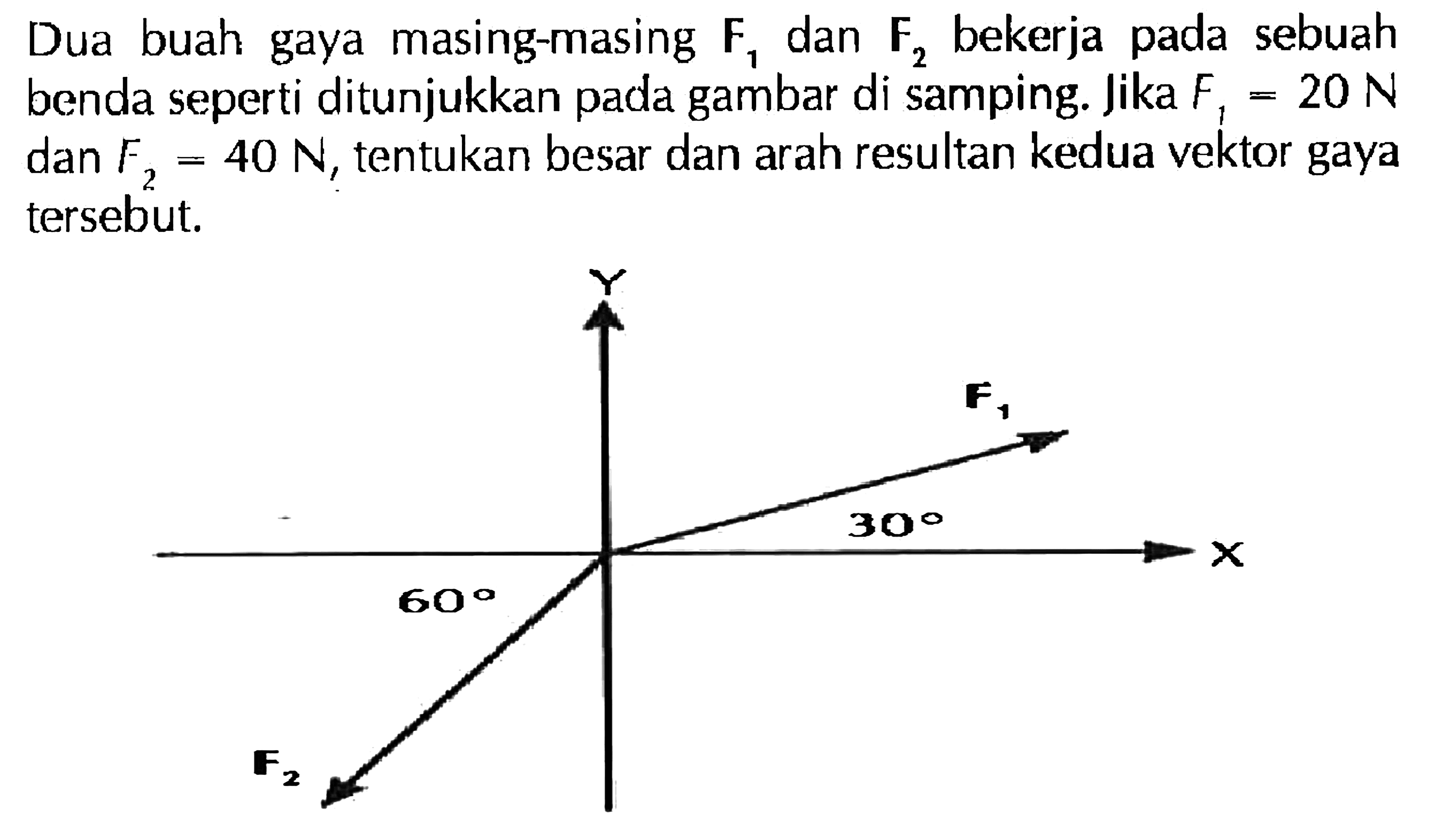 Dua buah gaya masing-masing F1 dan F2 bekerja pada sebuah benda seperti ditunjukkan pada gambar di samping. Jika F1 = 20 N dan F2 = 40 N, tentukan besar dan arah resultan kedua vektor gaya 2 tersebut.