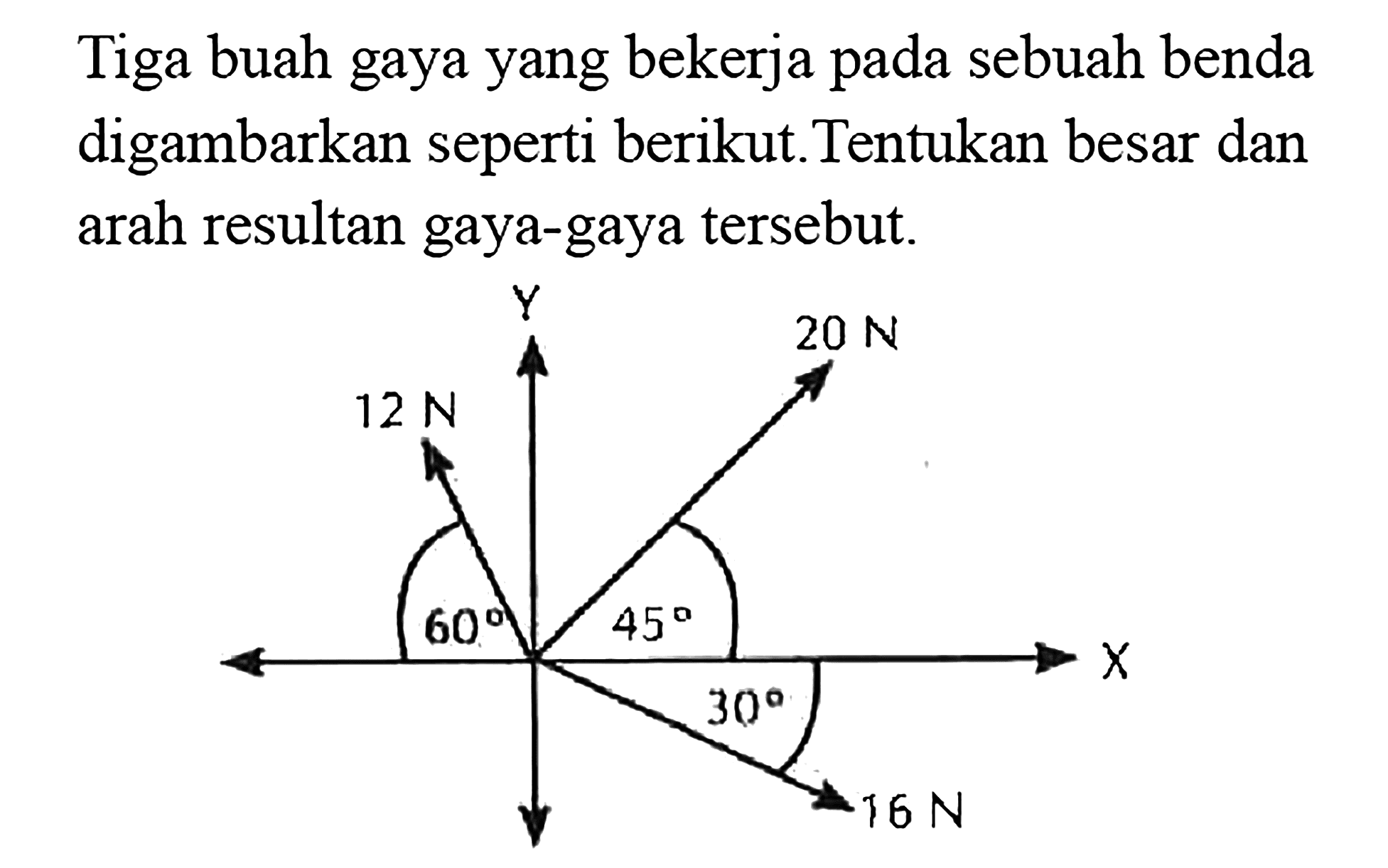 Tiga buah gaya yang bekerja pada sebuah benda digambarkan seperti berikut. Tentukan besar dan arah resultan gaya-gaya tersebut
