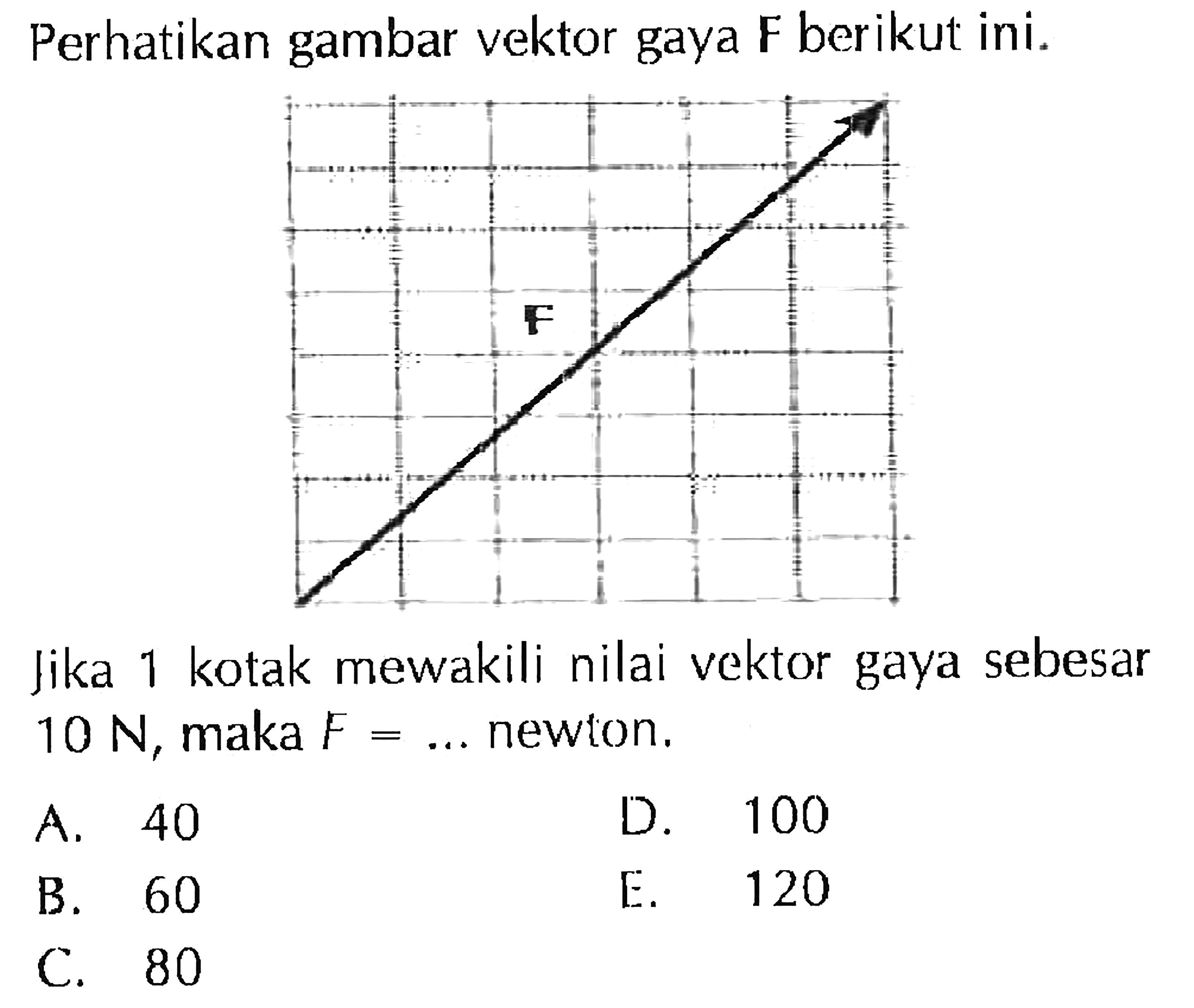 Perhatikan gambar vektor gaya F berikut ini. Jika 1 kotak mewakili nilai vektor gaya sebesar 10 N, maka F =...newton