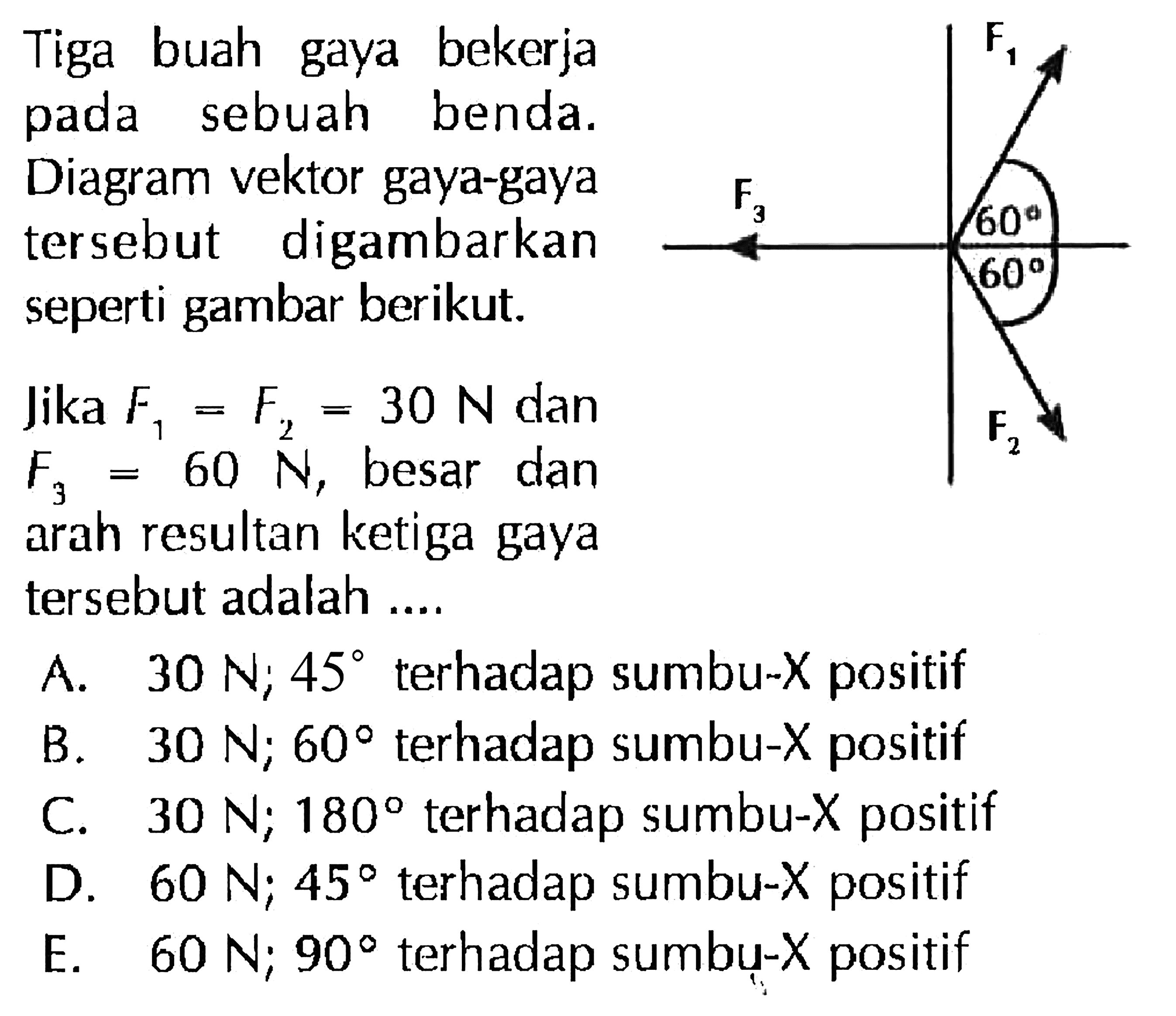 Tiga buah F gaya bekerja pada sebuah benda. Diagram vektor gaya-gaya tersebut digambarkan seperti gambar berikut. F1 F3 60 60 F2 Jika F1 = F2 = 30 N dan F3 = 60 N, besar dan  arah resultan ketiga gaya tersebut adalah 
A. 30 N; 45 terhadap sumbu-X positif 
B. 30 N; 60 terhadap sumbu-X positif 
C. 30 N; 180 terhadap sumbu-X positif 
D. 60 N; 45 terhadap sumbu-X positif 
E. 60 N; 90 terhadap sumbu-X positif 