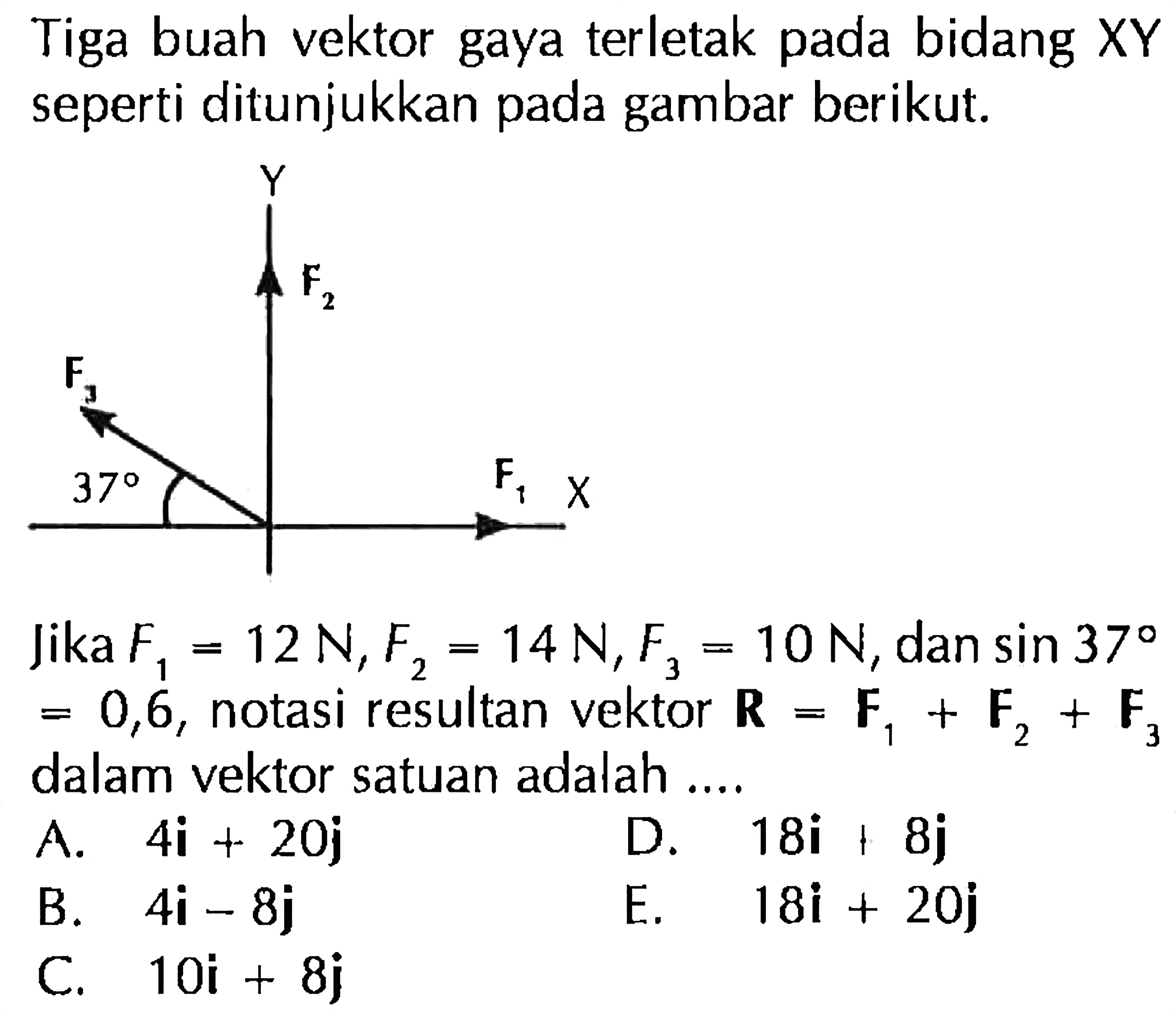 Tiga buah vektor gaya terletak pada bidang  X Y  seperti ditunjukkan pada gambar berikut.Jika  F1=12 N, F2=14 N, F3=10 N , dan  sin 37   =0,6 , notasi resultan vektor  R=F1+F2+F3  dalam vektor satuan adalah ....