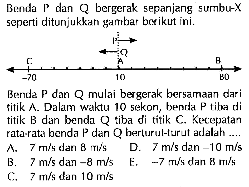 Benda P dan Q bergerak sepanjang sumbu-X seperti ditunjukkan gambar berikut ini. Benda P dan Q mulai bergerak bersamaan dari titik A. Dalam waktu 10 sekon, benda P tiba di titik B dan benda Q tiba di titik C, Kecepatan rata-rata benda P dan Q berturut-turut adalah