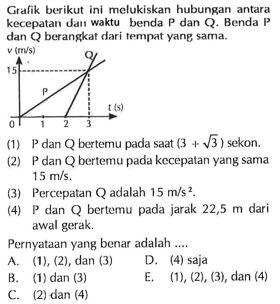 Gralik berikut ini melukiskan hubungan antara kecepatan dan waktu benda P dan Q. Benda P dan Q berangkat dari tempnat yang sama. (1) P dan bertemu pada saat (3 + akar(3)) sekon. (2) P dan Q bertemu pada kecepatan yang sama 15 m/s. (3) Percepatan Q adalah 15 m/s^2 (4) P dan Q bertemu pada jarak 22,5 m dari awal gerak Pernyataan yang benar adalah....