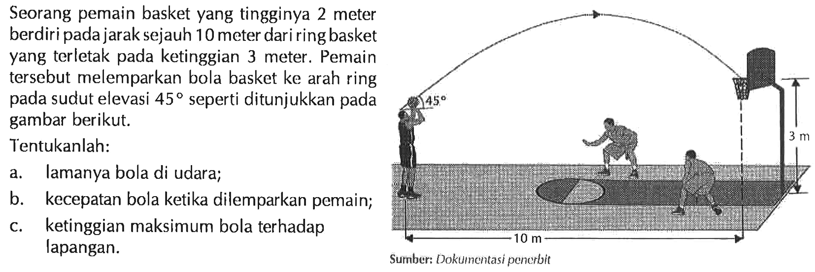 Seorang pemain basket yang tingginya 2 meter berdiri pada jarak sejauh 10 meter dari ring basket yang terletak pada ketinggian 3 meter. Pemain tersebut melemparkan bola basket ke arah ring pada sudut elevasi 45 seperti ditunjukkan pada gambar berikut. 45 3 m 10 m Sumber: Dokumentasi penerbit Tentukanlah: a. lamanya bola di udara; b. kecepatan bola ketika dilemparkan pemain; c. ketinggian maksimum bola terhadap lapangan.