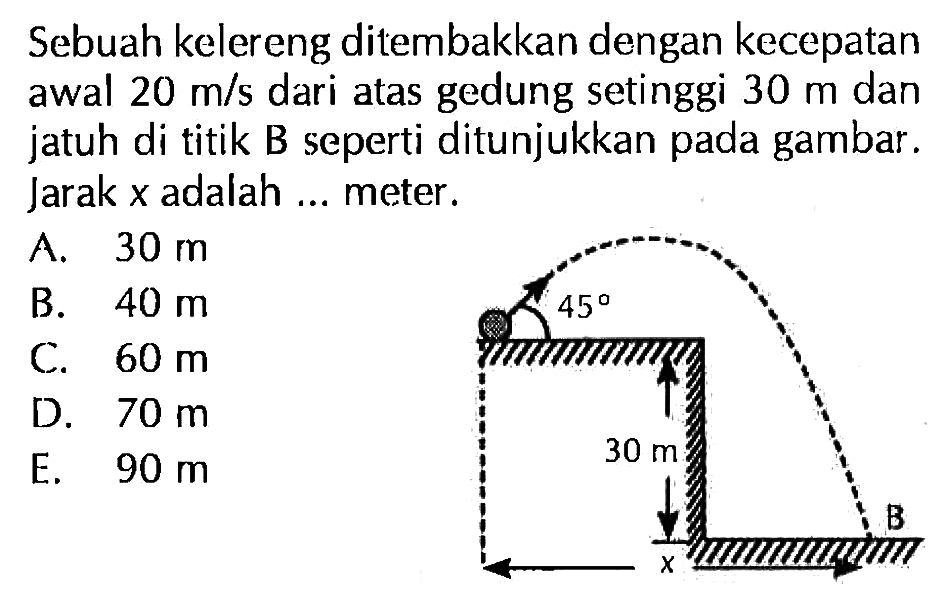 Sebuah kelereng ditembakkan dengan kecepatan awal  20 m/s  dari atas gedung setinggi  30 m  dan jatuh di titik B seperti ditunjukkan pada gambar. Jarak  x  adalah ... meter. 30m x 45 B