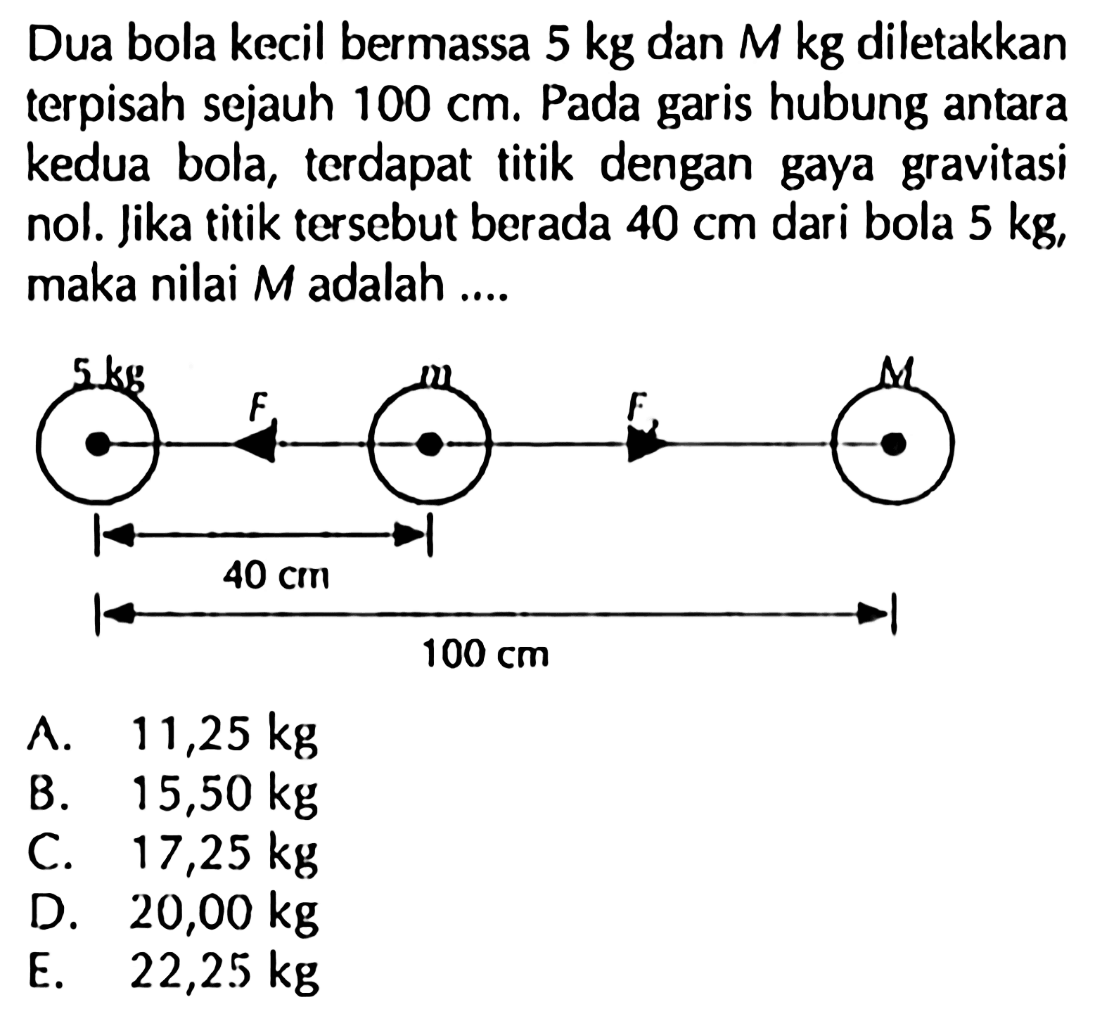 Dua bola kecil bermassa 5 kg dan M kg diletakkan terpisah sejauh 100 cm. Pada garis hubung antara kedua bola, terdapat titik dengan gaya gravitasi nol. Jika titik tersebut berada 40 cm dari bola 5 kg, maka nilai M adalah .... 5 kg F m F1 M 40 cm 100 cm 