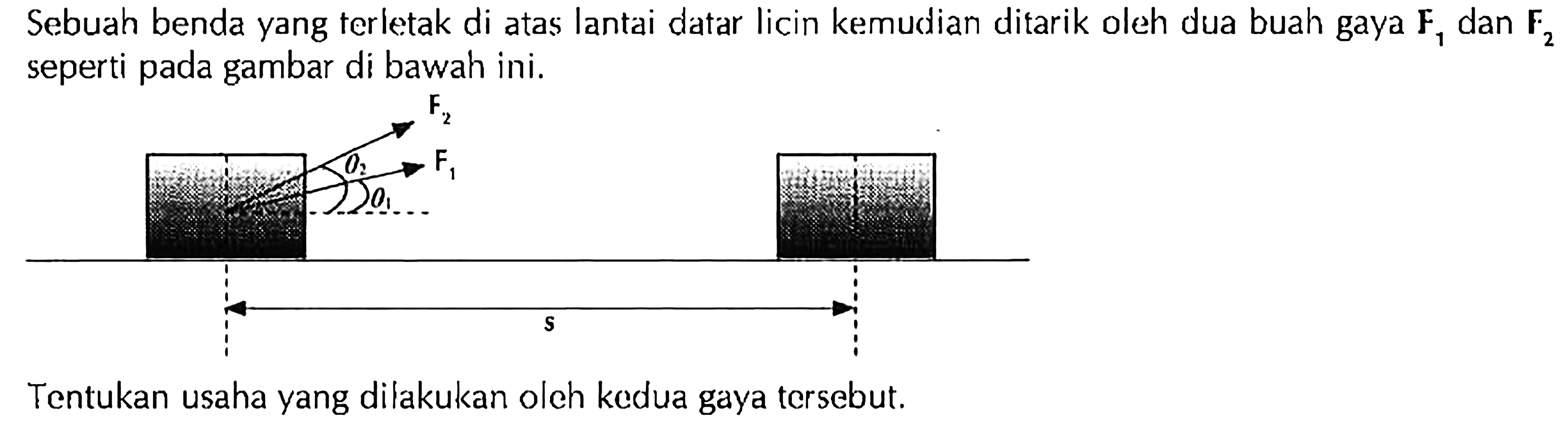 Sebuah benda yang terletak di atas lantai datar licin kemudian ditarik oleh dua buah gaya  F1  dan  F2  seperti pada gambar di bawah ini.
F2 theta 2 F1 theta 1 s
Tentukan usaha yang dilakukan oleh kedua gaya tersebut.