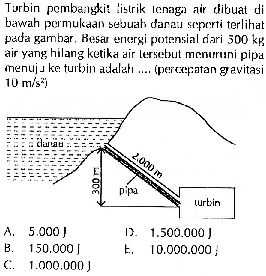 Turbin pembangkit listrik tenaga air dibuat di bawah permukaan sebuah danau seperti terlihat pada gambar. Besar energi potensial dari 500 kg air yang hilang ketika air tersebut menuruni pipa menuju ke turbin adalah .... (percepatan gravitasi 10 m/s^2) danau 2.000 m 300 m pipa turbin