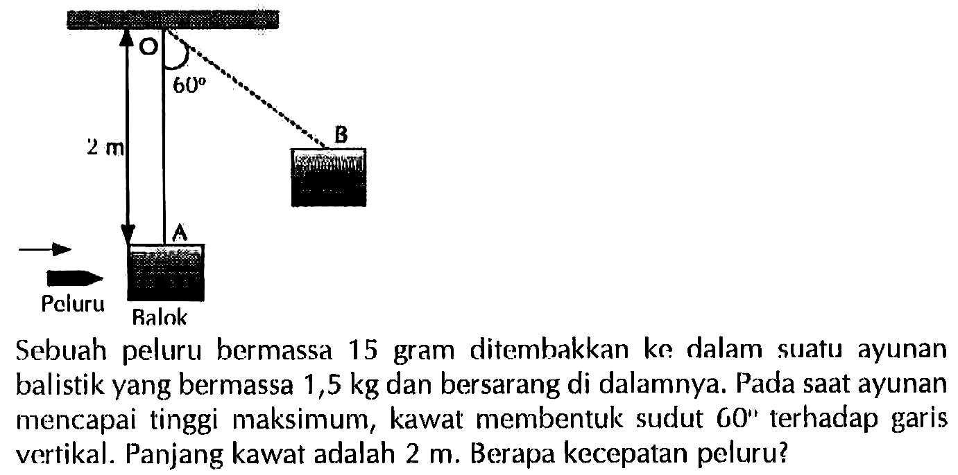 Sebuah peluru bermassa 15 gram ditembakkan ke dalam suatu ayunan balistik yang bermassa 1,5 kg dan bersarang di dalamnya. Pada saat ayunan mencapai tinggi maksimum, kawat membentuk sudut 60 terhadap garis vertikal. Panjang kawat adalah 2 m. Berapa kecepatan peluru?