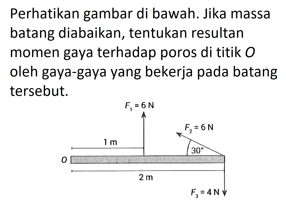 Perhatikan gambar di bawah. Jika massa batang diabaikan, tentukan resultan momen gaya terhadap poros di titik O oleh gaya-gaya yang bekerja pada batang tersebut. F1 = 6 N F2 = 6 N 1 m 30 O 2 m F3 = 4 N 