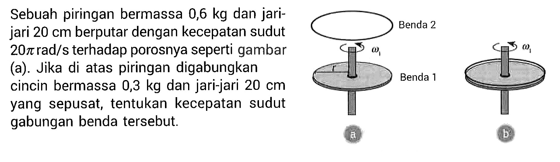 Sebuah piringan bermassa 0,6 kg dan jari-jari 20 cm berputar dengan kecepatan sudut 20 pi rad/s terhadap porosnya seperti gambar (a). Jika di atas piringan digabungkan cincin bermassa 0,3 kg dan jari-jari 20 cm yang sepusat, tentukan kecepatan sudut gabungan benda tersebut. Benda 2 Omega1 r Benda 1 a Omega2 b