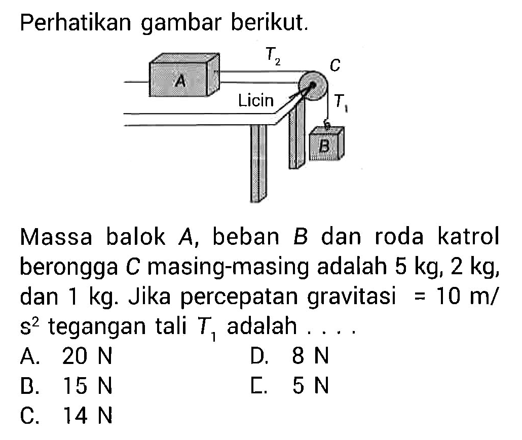 Perhatikan gambar berikut.A T2 C T1 BMassa balok  A, beban  B  dan roda katrol berongga  C  masing-masing adalah  5 kg, 2 kg , dan  1 kg . Jika percepatan gravitasi = 10 m/s^2  tegangan tali  T1  adalah ....