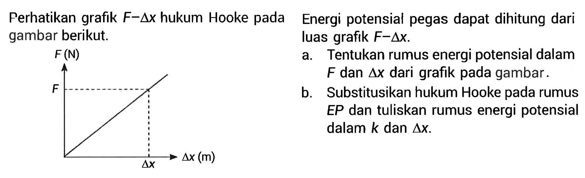 Perhatikan F - delta x hukum Hooke pada gambar berikut. Energi potensial pegas dapat dihitung dari luas grafik F - delta x. a. Tentukan rumus energi potensial dalam F dan delta x dari grafik gambar. b. Substitusikan hukum Hooke pada rumus EP dan tuliskan rumus energi potensial dalam k dan delta x.