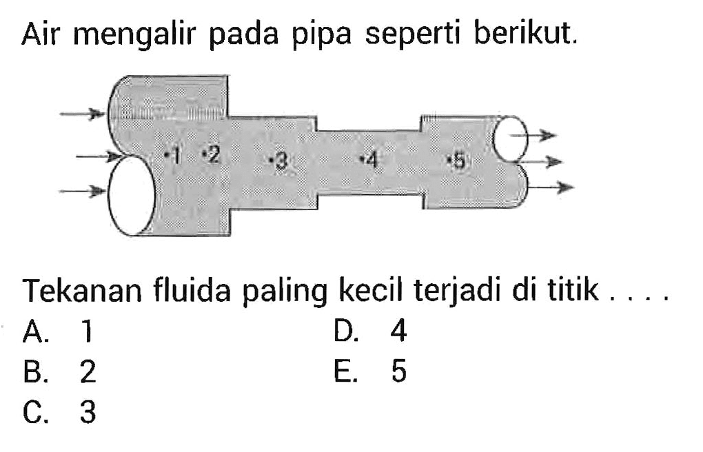 Air mengalir pada pipa seperti berikut.
1 2 3 4 5
Tekanan fluida paling kecil terjadi di titik ...
