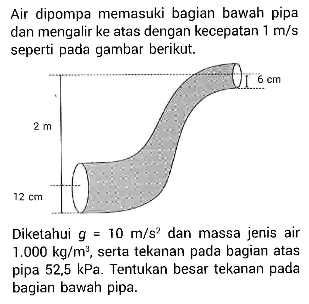 Air dipompa memasuki bagian bawah pipa dan mengalir ke atas dengan kecepatan 1 m/s seperti pada gambar berikut. 6 cm 2 m 12 cm 
Diketahui g = 10 m/s^2 dan massa jenis air 1.000 kg/m^3, serta tekanan pada bagian atas pipa 52,5 kPa. Tentukan besar tekanan pada bagian bawah pipa. 