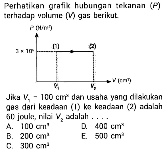 Perhatikan grafik hubungan tekanan (P) terhadap volume (V) gas berikut. P(N/m^2) 3x10^5 (1) (2) V1 V2 V(cm^3) Jika  V1=100 cm^3  dan usaha yang dilakukan gas dari keadaan (1) ke keadaan (2) adalah 60 joule, nilai  V2  adalah .... 