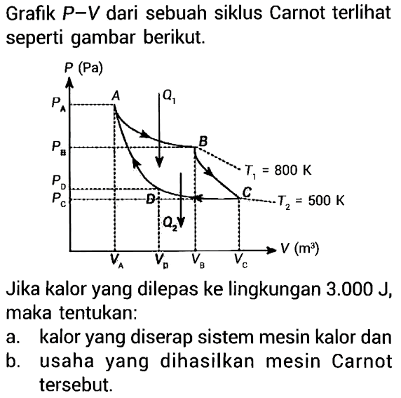 Grafik P-V dari sebuah siklus Carnot terlihat seperti gambar berikut. Jika kalor yang dilepas ke lingkungan 3.000 J, maka tentukan: a. kalor yang diserap sistem mesin kalor dan b. usaha yang dihasilkan mesin Carnot tersebut.