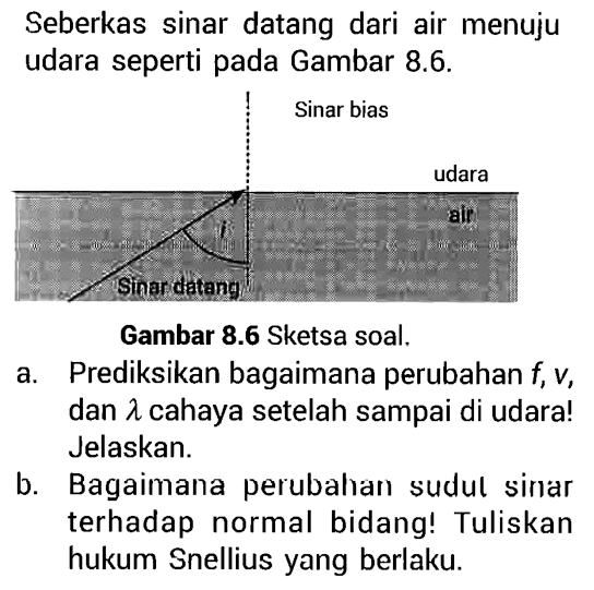 Seberkas sinar datang dari air menuju udara seperti pada Gambar 8.6. 
Sinar bias udara air i Sinar datang 
Gambar 8.6 Sketsa soal. 
a. Prediksikan bagaimana perubahan f, v, dan lambda cahaya setelah sampai di udara! Jelaskan. 
b. Bagaimana perubahan sudut sinar terhadap normal bidang! Tuliskan hukum Snellius yang berlaku.