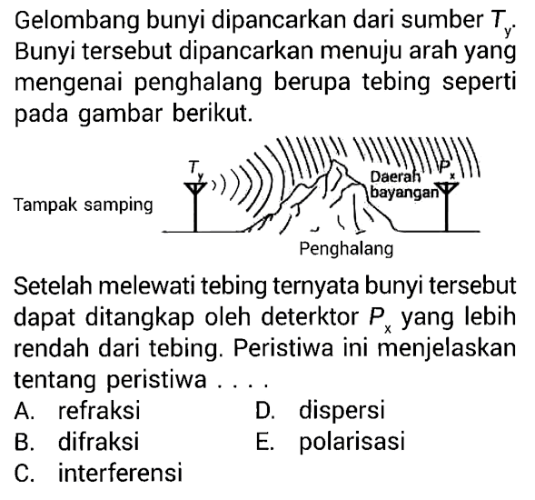 Gelombang bunyi dipancarkan dari sumber  Ty. Bunyi tersebut dipancarkan menuju arah yang mengenai penghalang berupa tebing seperti pada gambar berikut.Setelah melewati tebing ternyata bunyi tersebut dapat ditangkap oleh deterktor  Px  yang lebih rendah dari tebing. Peristiwa ini menjelaskan tentang peristiwa ....