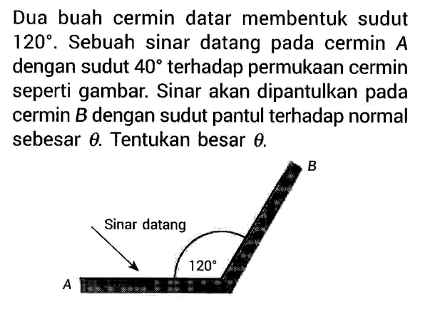 Dua buah cermin datar membentuk sudut  120 .  Sebuah sinar datang pada cermin  A  dengan sudut  40  terhadap permukaan cermin seperti gambar. Sinar akan dipantulkan pada cermin  B  dengan sudut pantul terhadap normal sebesar  theta . Tentukan besar  theta .