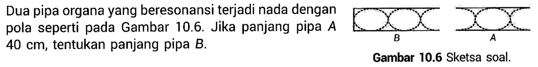 Dua pipa organa yang beresonansi terjadi nada dengan pola seperti pada Gambar 10.6. Jika panjang pipa A 40 cm, tentukan panjang pipa B. Gambar 10.6 Sketsa soal. 