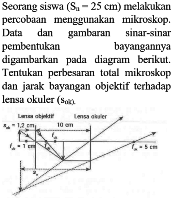 Seorang siswa (Sn=25 cm) melakukan percobaan menggunakan mikroskop. Data dan gambaran sinar-sinar pembentukan bayangannya digambarkan pada diagram berikut. Tentukan perbesaran total mikroskop dan jarak bayangan objektif terhadap lensa okuler (Sok). Lensa objektif Lensa okuler Sob = 1,2 cm 10 cm fok fob = 1 cm fob fok = 5 cm Sn