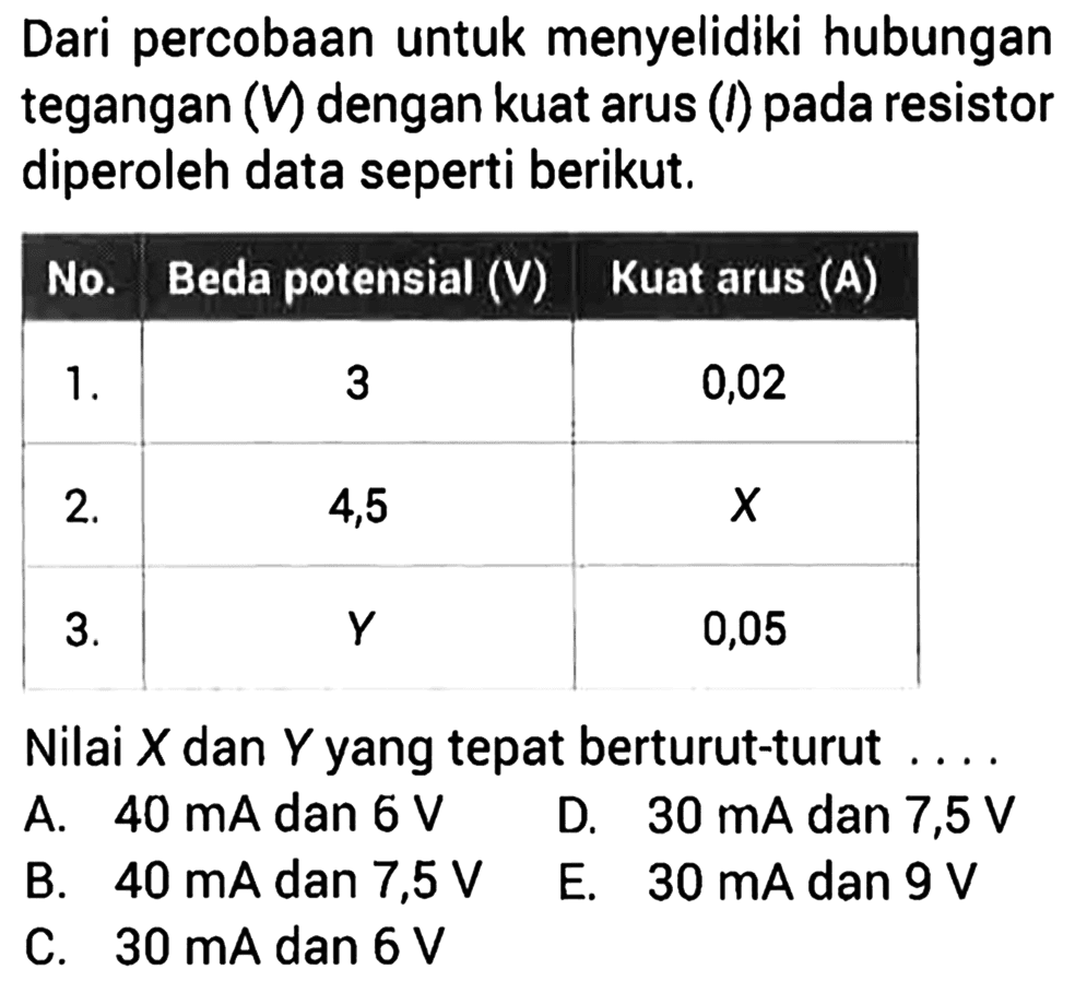 Dari percobaan untuk menyelidiki hubungan tegangan (V) dengan kuat arus (I) pada resistor diperoleh data seperti berikut. No. Beda potensial (V) Kuat arus (A) 1. 3 0,02 2. 4,5 X 3. Y 0,05 Nilai X dan Y yang tepat berturut-turut....