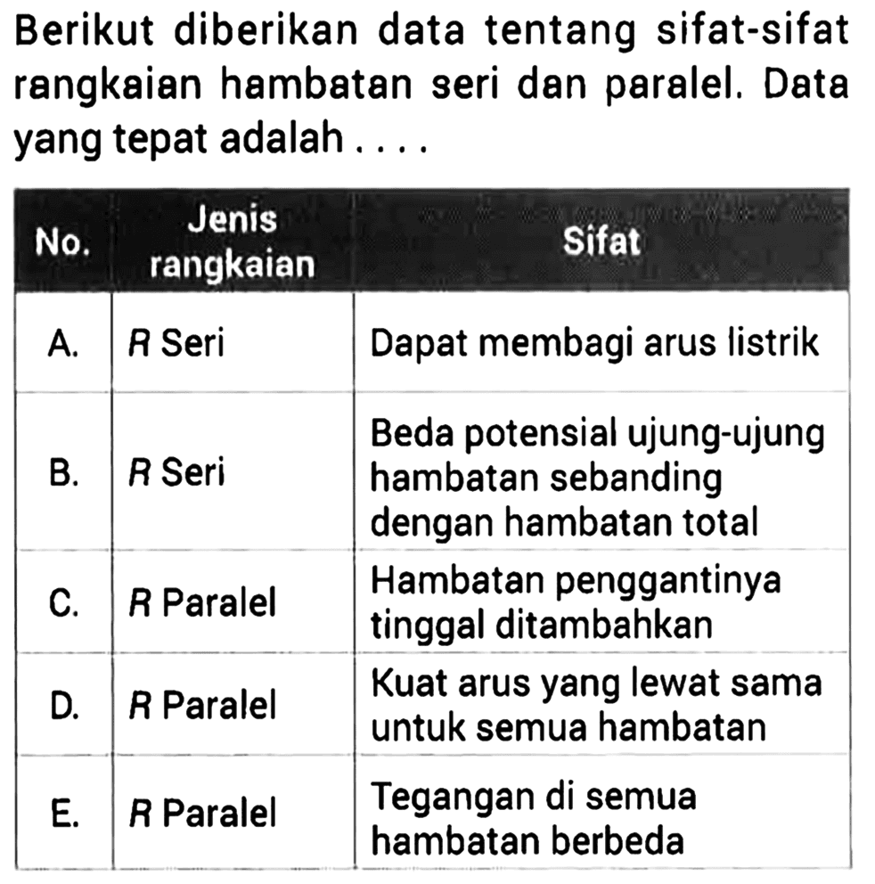 Berikut diberikan data tentang sifat-sifat rangkaian hambatan seri dan paralel. Data yang tepat adalah No. Jenis rangkaian Sifat A. R Seri Dapat membagi arus listrik B. R Seri Beda potensial ujung-ujung hambatan sebanding dengan hambatan total C. R Paralel Hambatan penggantinya tinggal ditambahkan D. R Paralel Kuat arus yang lewat sama untuk semua hambatan E. R Paralel Tegangan di semua hambatan berbeda