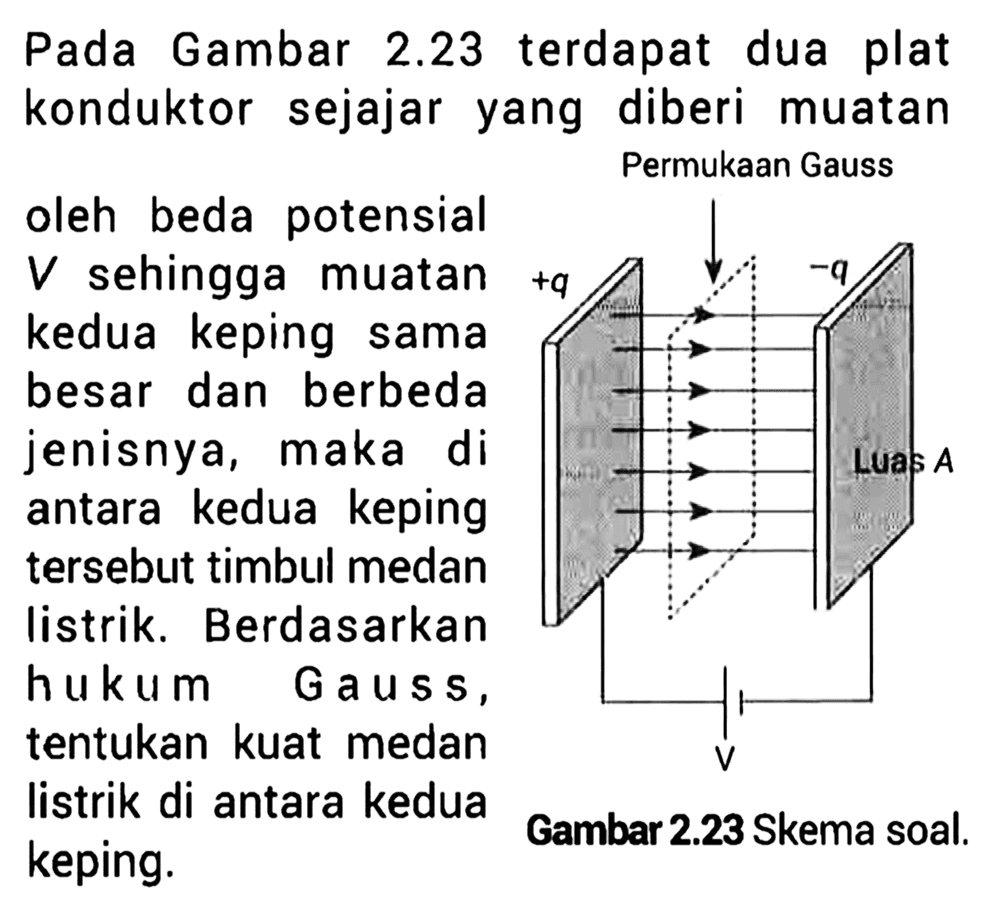 Pada Gambar 2.23 terdapat dua plat konduktor sejajar yang diberi muatan oleh beda potensial V sehingga muatan kedua keping sama besar dan berbeda jenisnya, maka di antara kedua keping tersebut timbul medan listrik. Berdasarkan hukum Gauss, tentukan kuat medan listrik di antara kedua keping. 
Permukaan Gauss +q -q Luas A V 
Gambar 2.23 Skema soal.