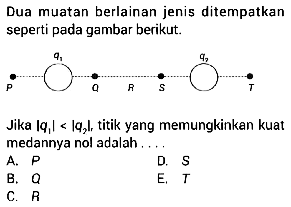 Dua muatan berlainan jenis ditempatkan seperti pada gambar berikut. Jika |q1| < |q2|, titik yang memungkinkan kuat medannya nol adalah....