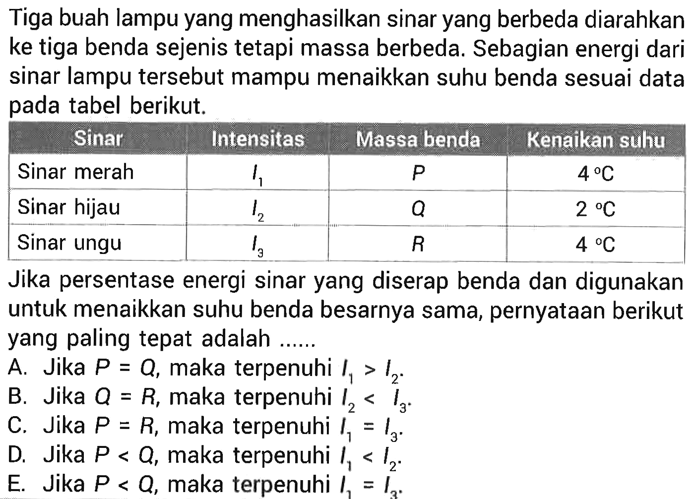 Tiga buah lampu yang menghasilkan sinar yang berbeda diarahkan ke tiga benda sejenis tetapi massa berbeda. Sebagian energi dari sinar lampu tersebut mampu menaikkan suhu benda sesuai data pada tabel berikut. 
Sinar Intensitas Massa benda Kenaikan suhu 
Sinar merah I1 P 4 C 
Sinar hijau I2 Q 2 C 
Sinar ungu I3 R 4 C 
Jika persentase energi sinar yang diserap benda dan digunakan untuk menaikkan suhu benda besarnya sama, pernyataan berikut yang paling tepat adalah .... 
A. Jika P = Q, maka terpenuhi I1 > I2. 
B. Jika Q = R, maka terpenuhi I2 < I3. 
C. Jika P = R, maka terpenuhi I1 = I3. 
D. Jika P < Q, maka terpenuhi I1 < I2. 
E. Jika P < Q, maka terpenuhi I1 = I3.