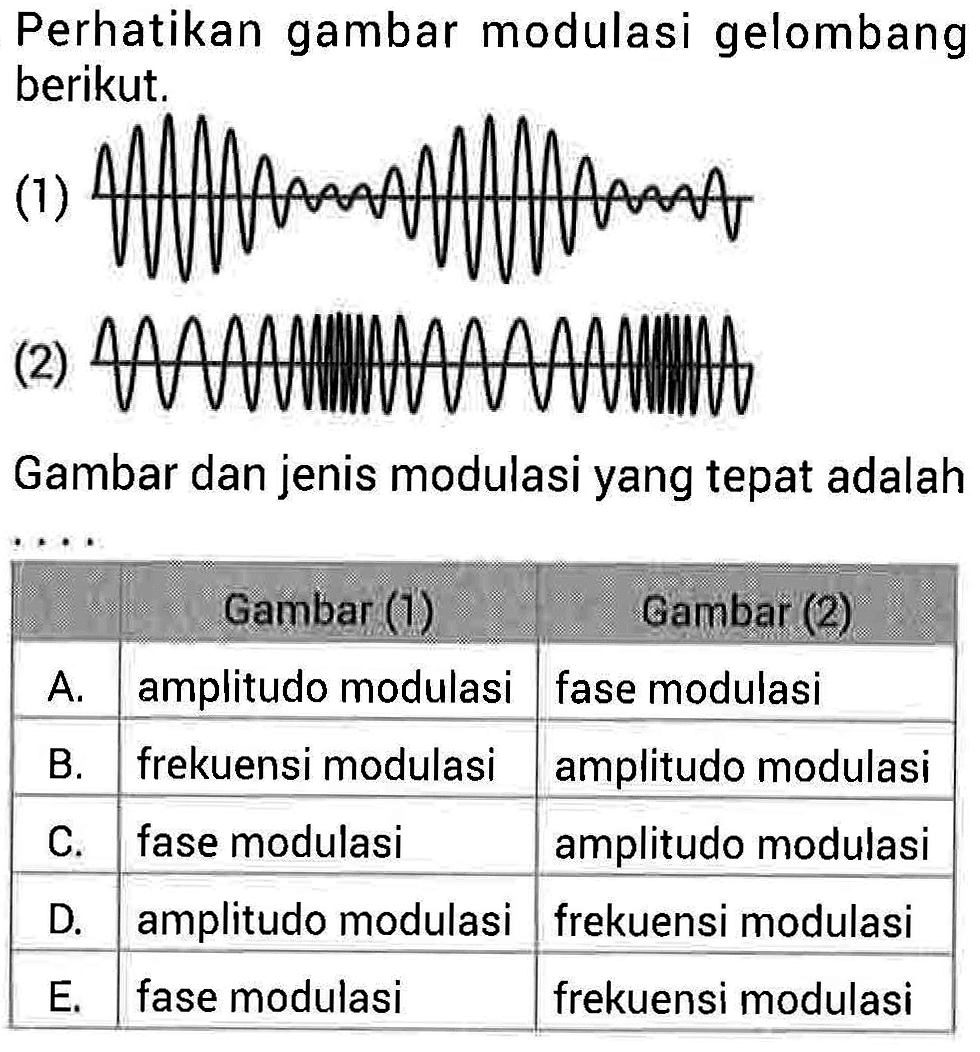 Perhatikan gambar modulasi gelombang berikut.
(1)
(2)
Gambar dan jenis modulasi yang tepat adalah...