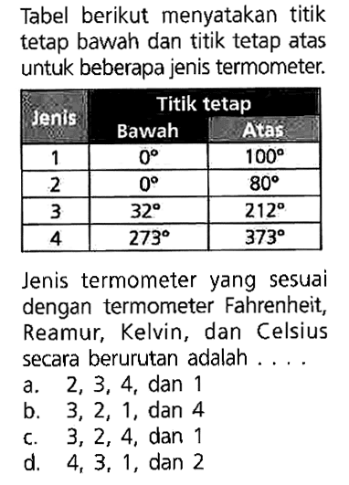 Tabel berikut menyatakan titik tetap bawah dan titik tetap atas untuk beberapa jenis termometer.
Titik tetap
Jenis Bawah Atas
 1  0  100 
 2  0  80 
 3  32  212 
 4  273  373 
Jenis termometer yang sesuai dengan termometer Fahrenheit, Reamur, Kelvin, dan Celsius secara berurutan adalah ....
