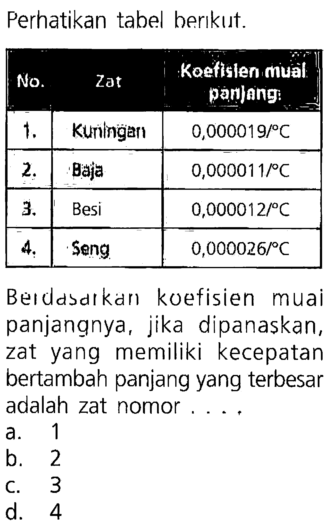 Perhatikan tabel berikut. No Zat Koefislen muai panjang:Berdasarkan koefisien muai panjangnya, jika dipanaskan, zat yang memiliki kecepatan bertambah panjang yang terbesar adalah zat nomor