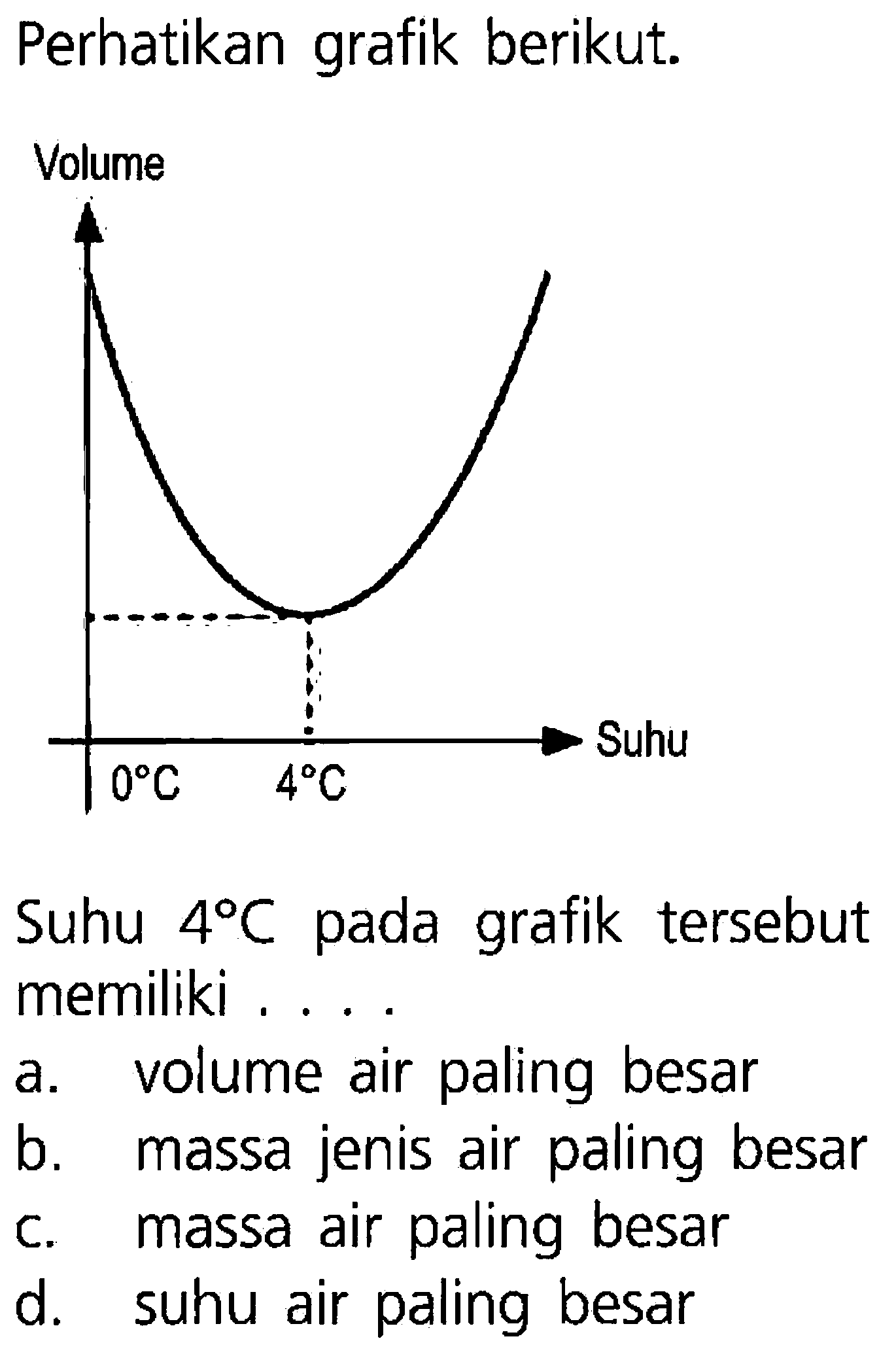 Perhatikan grafik berikut: Volume Suhu .Suhu 4 C pada grafik tersebut memiliki