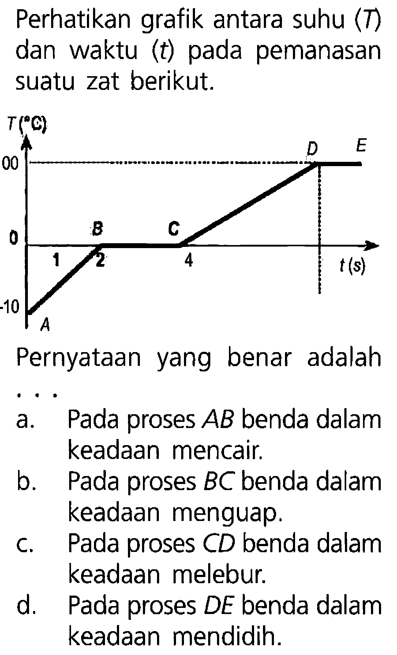 Perhatikan grafik antara suhu (T) dan waktu (t) pada pemanasan suatu zat berikut:Pernyataan yang benar adalah