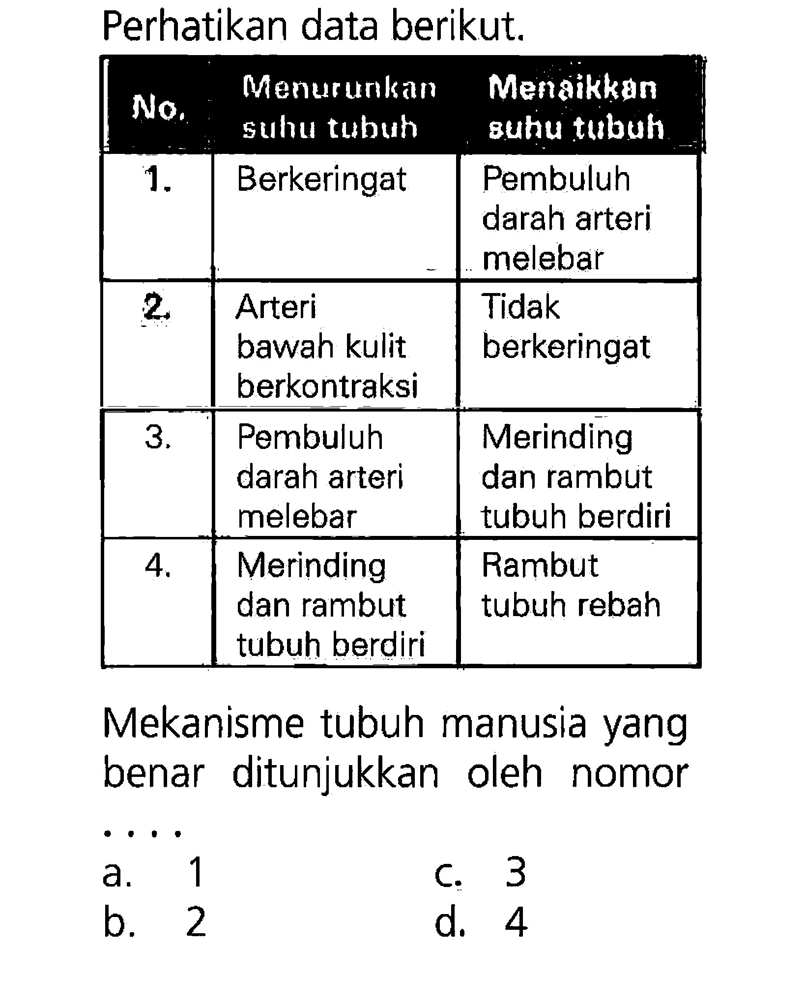 Perhatikan data berikut, Menurunkan Menaikkan No, suhu tuhuh suhu tubuh Berkeringat Pembuluh darah arteri melebar Arteri Tidak bawah kulit berkeringat berkontraksi 3. Pembuluh Merinding darah arteri dan rambut melebar tubuh berdiri 4. Merinding Rambut dan rambut tubuh rebah tubuh berdiri Mekanisme tubuh manusia yang benar ditunjukkan oleh nomor