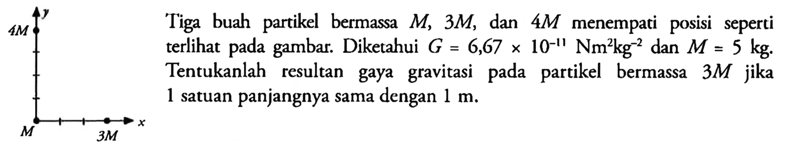 Tiga buah partikel bermassa M, 3M, dan 4M menempati posisi seperti terlihat pada gambar. Diketahui G = 6,67 x 10^(-11) N m^2 kg^(-2) dan M = 5 kg. Tentukanlah resultan gaya gravitasi pada partikel bermassa 3 M jika 1 satuan panjangnya sama dengan 1 m. 
y 4M M 3M x