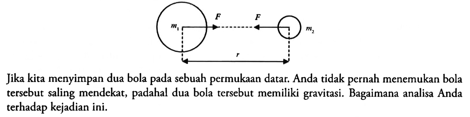 m1 F F m2rJika kita menyimpan dua bola pada sebuah permukaan datar. Anda tidak pernah menemukan bola tersebut saling mendekat, padahal dua bola tersebut memiliki gravitasi. Bagaimana analisa Anda terhadap kejadian ini.